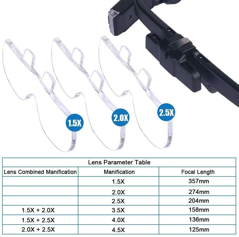 Loupe Rechargeable USB avec LED - Grossissement 1.5X à 4.5X - Loupes - L'atelier du détectoriste